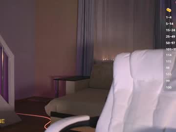 sweetkira555 from chaturbate taken in 2025-03-12